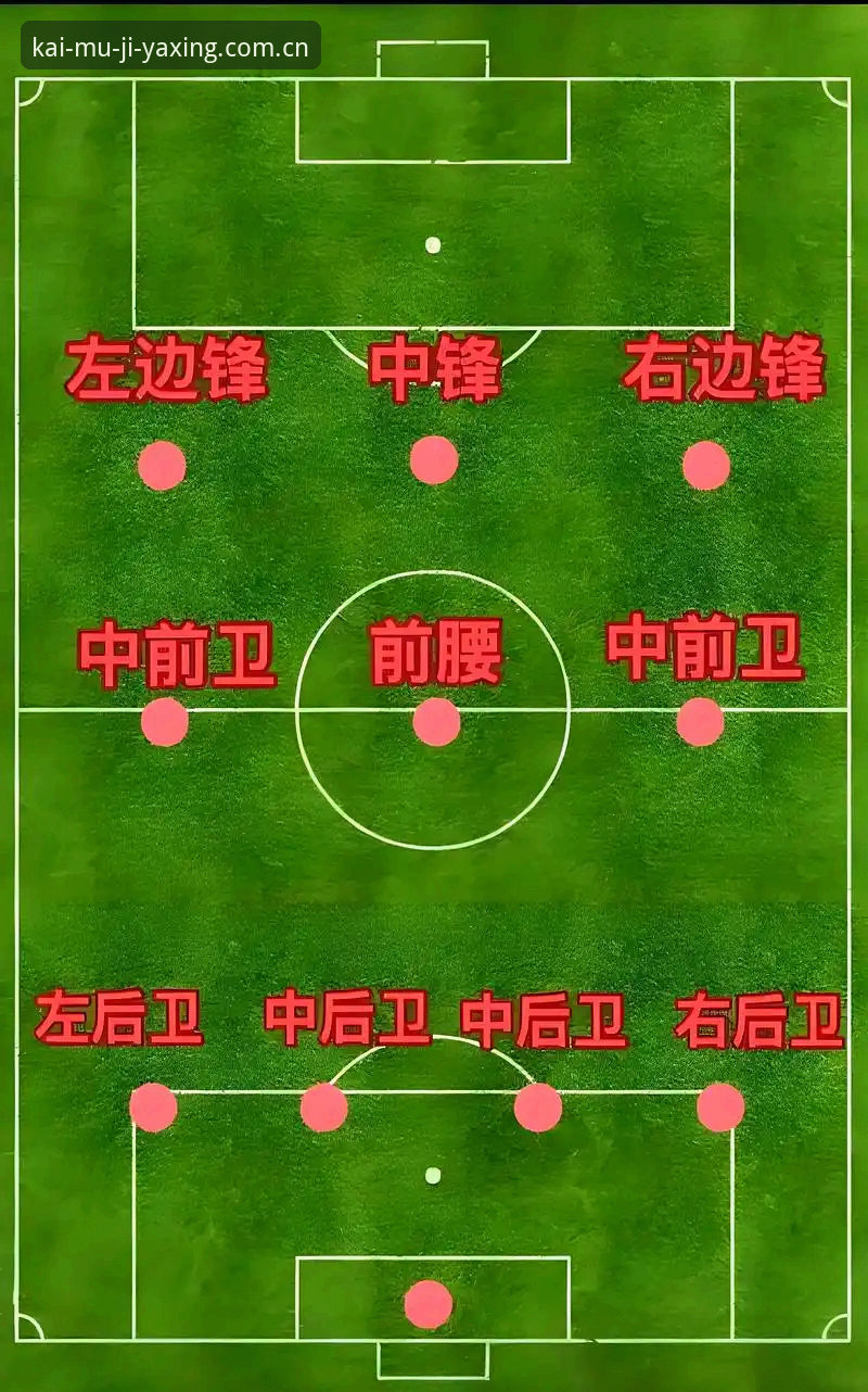 亚星中国开幕季纪念版TB6K足球赔率 间歇期看球必备知识:从辽宁铁人换援看懂足球战术变阵